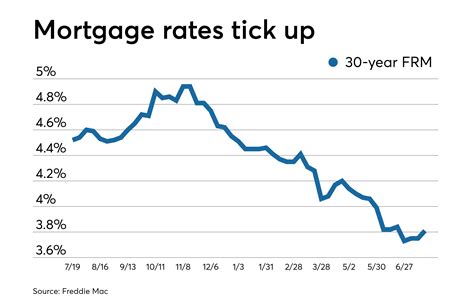 royal bank interest rates today.